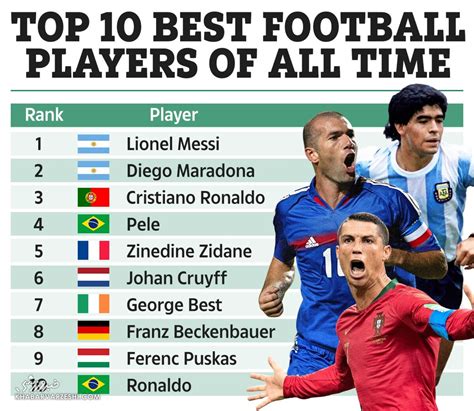 top 100 soccer players of all time|fourfourtwo 100 greatest footballers.